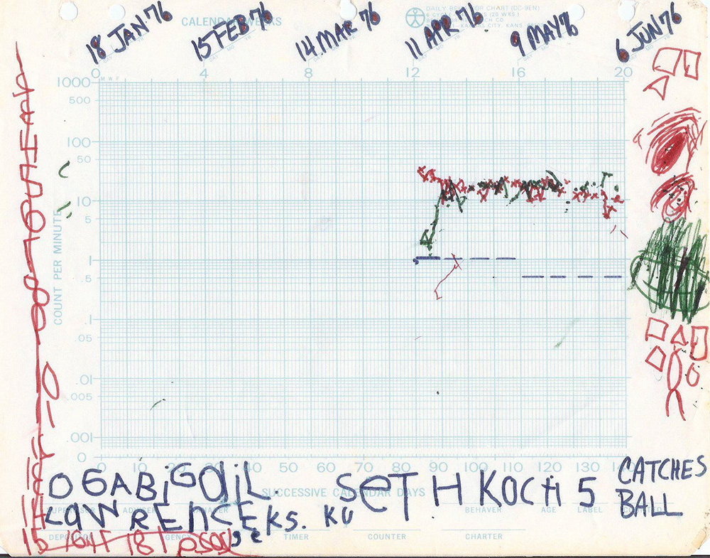 Standard celeration chart 1. Seth catches a tennis ball. Standard celeration chart 1. Seth catches a tennis ball.